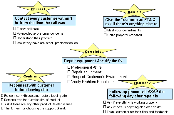 Repair Services India, OEM Support Services Delhi Repair Services India, OEM Support Services Delhi, IT Support Services