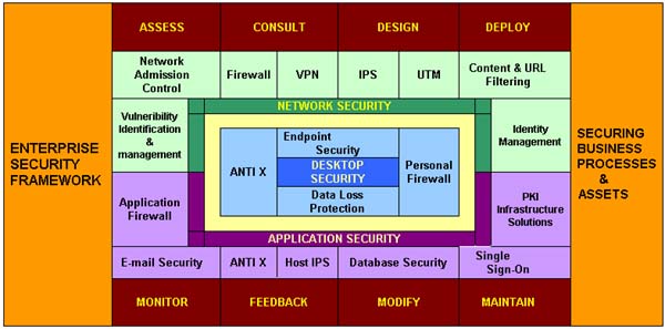 Enterprise Security Solutions