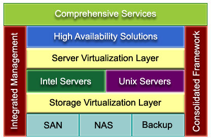 Enterprise Infrastructure Solutions